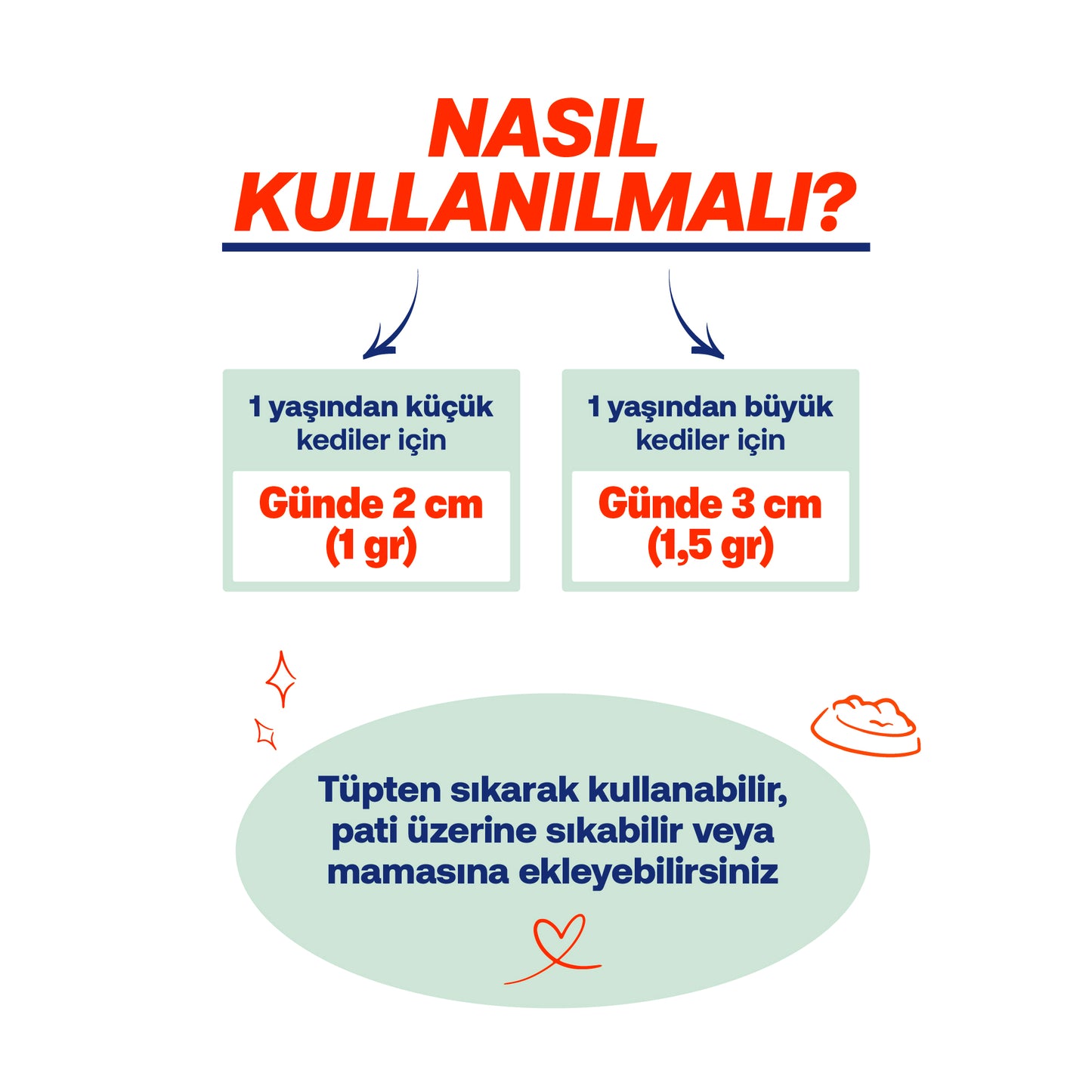Kısır Kediler İçin Tüy ve Bağışıklık Vitamin Seti | Sterile Macun + Plus B Damla | 100g + 50ml