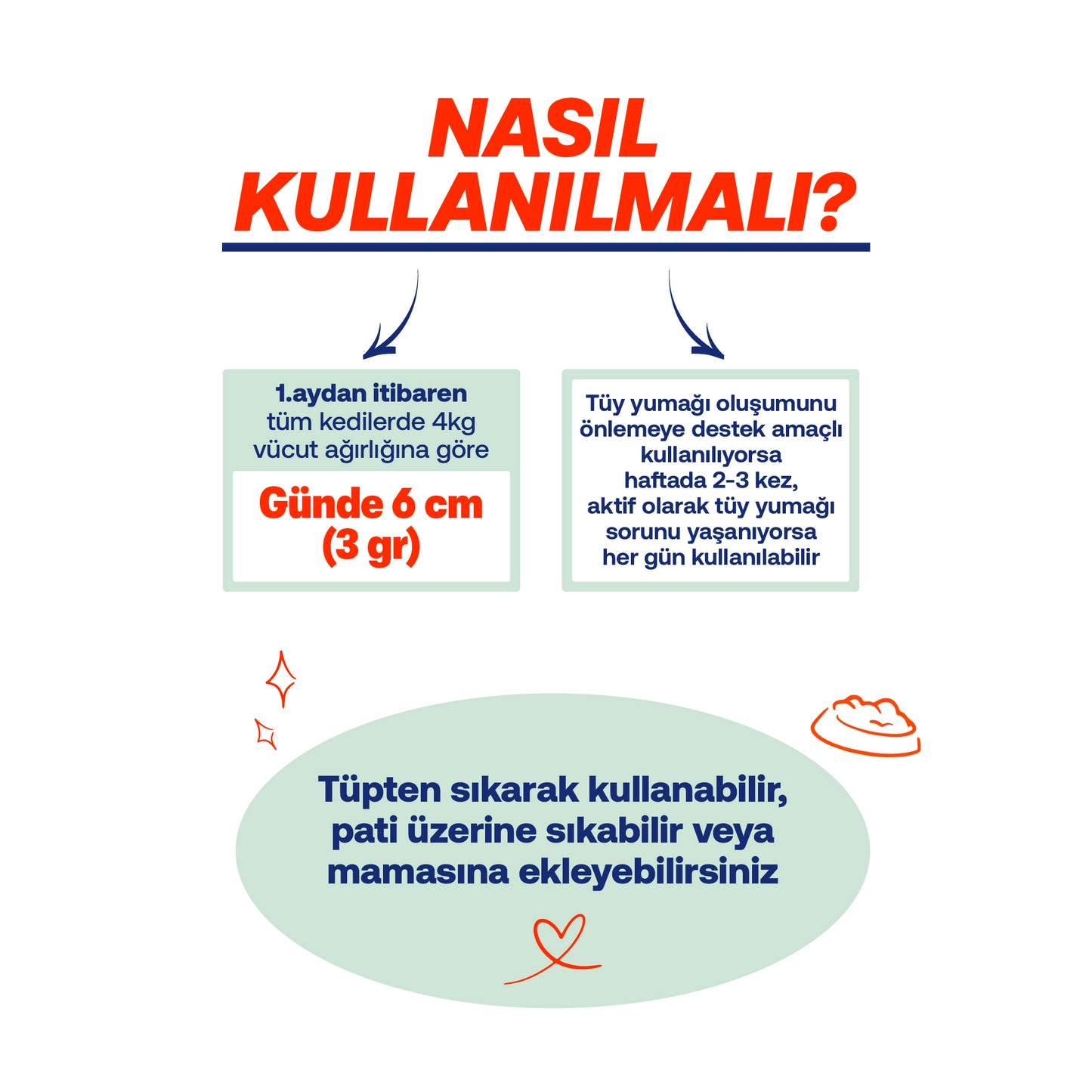 Kediler İçin Multivitamin Macun + Vitamin Damla Seti | Tüy Dökülmesi ve Bağışıklık Desteği | 100g + 50ml