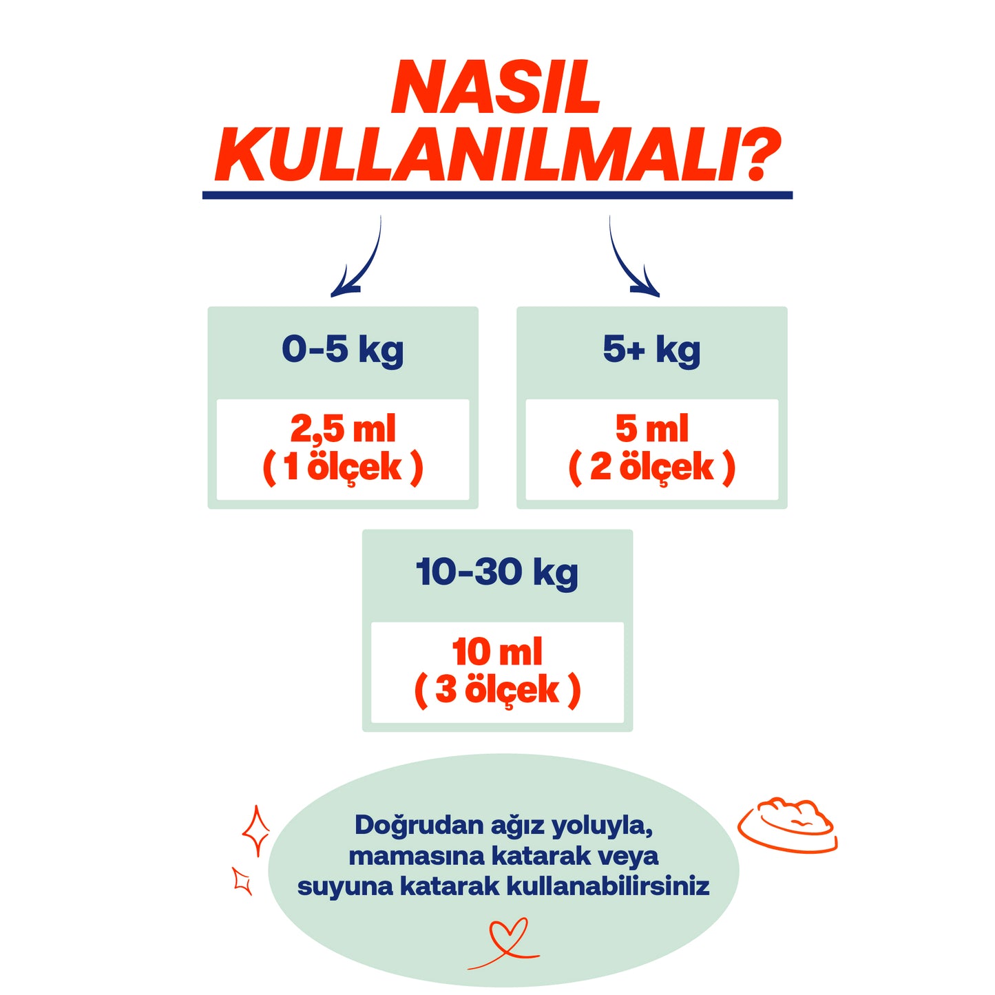 Kedi & Köpekler İçin Omega 3-6 Somon Yağı | Tüy Dökülmesine ve Kalp Sağlığına Destek | 200ml