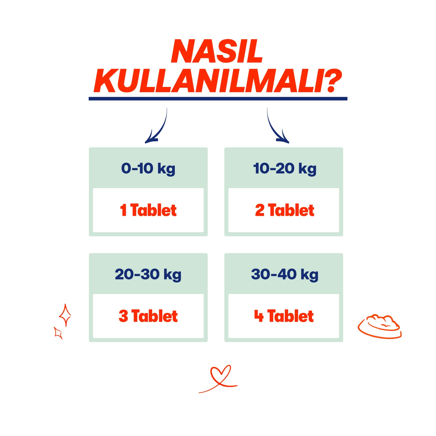 Kedi & Köpekler İçin Probiyotik Tablet | Bağışıklık ve Sindirim Takviyesi | 25 Tablet