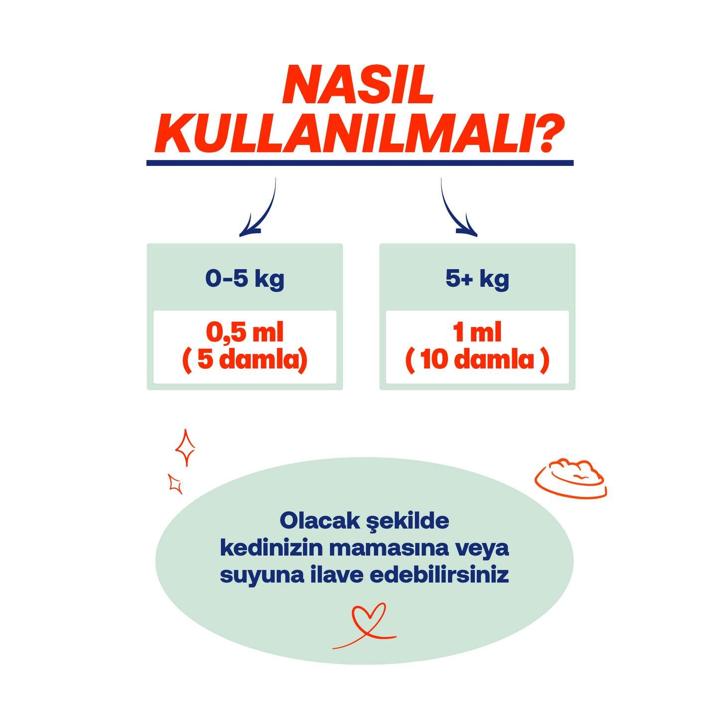 Tüy Dökülmesi ve Bağışıklık Zayıflığı Azaltıcı Kediler İçin Destek Seti