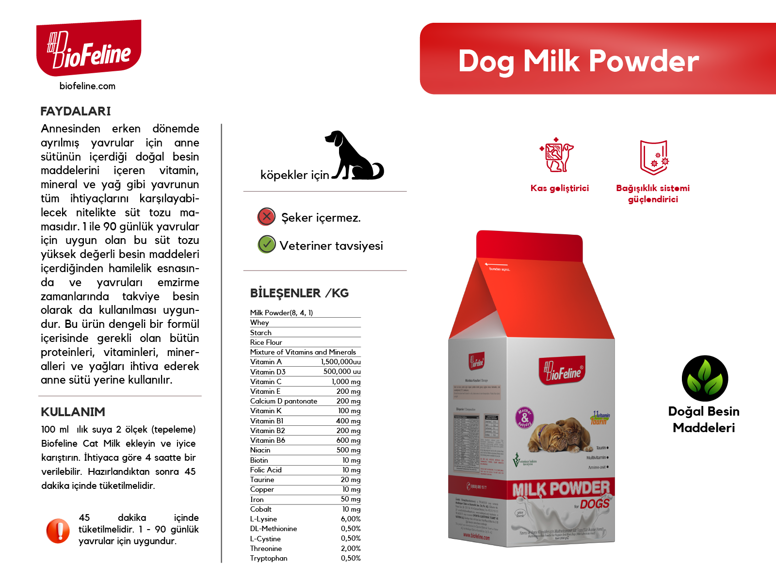 Dog Milk Powder + Bottle Set Gift 200g (Yavru Ve Anne Köpekler İçin Kas Ve Kemik Geliştirici Anne Sütü Destekli Süt Tozu)